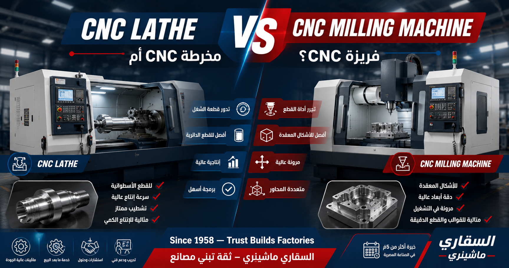 مقارنة بين مخرطة CNC وفريزة CNC للاستخدامات الصناعية والتصنيع الحديث